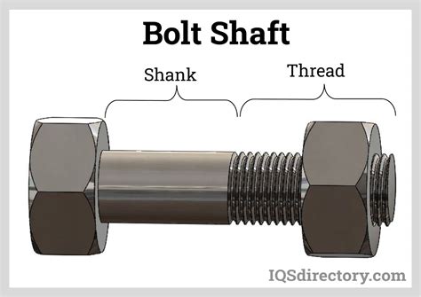 Which bolt